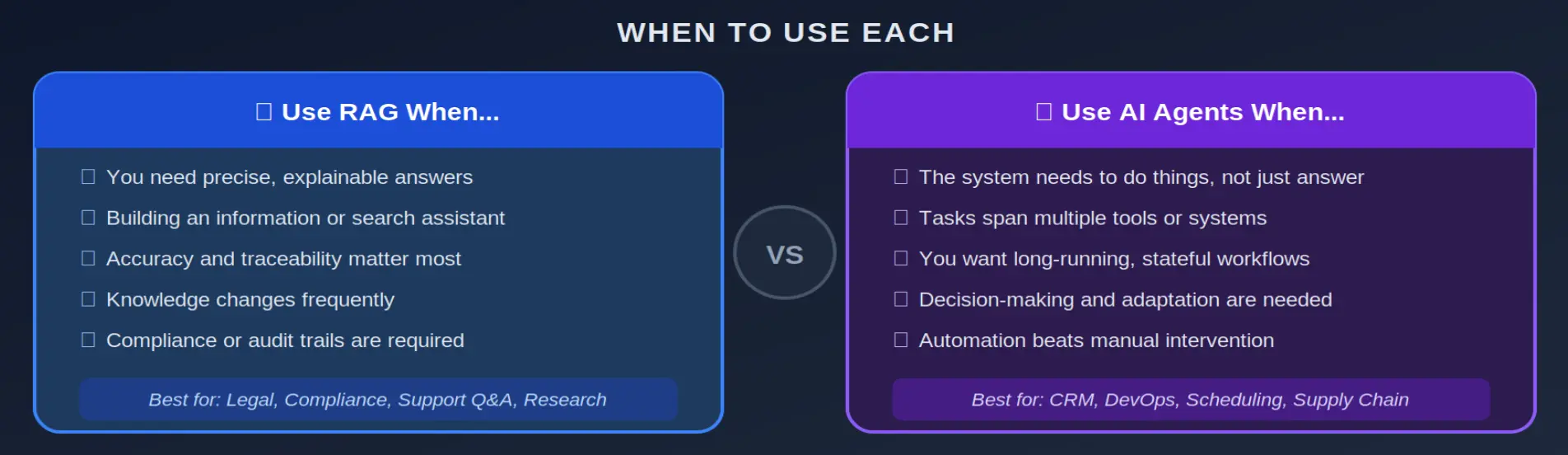 Choosing RAG vs Agents based on your system's primary requirement