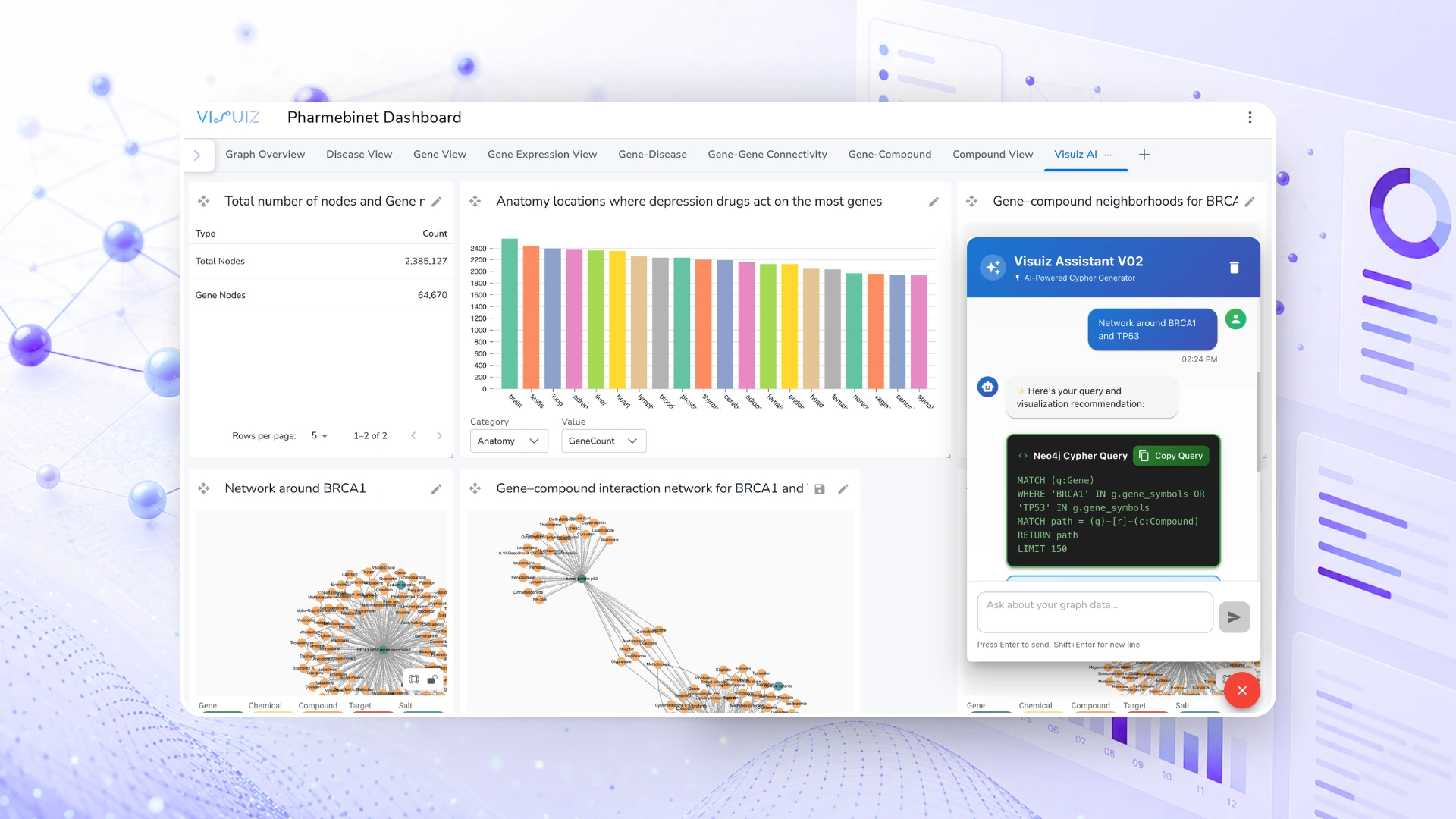 Visuiz | Graph Analytics