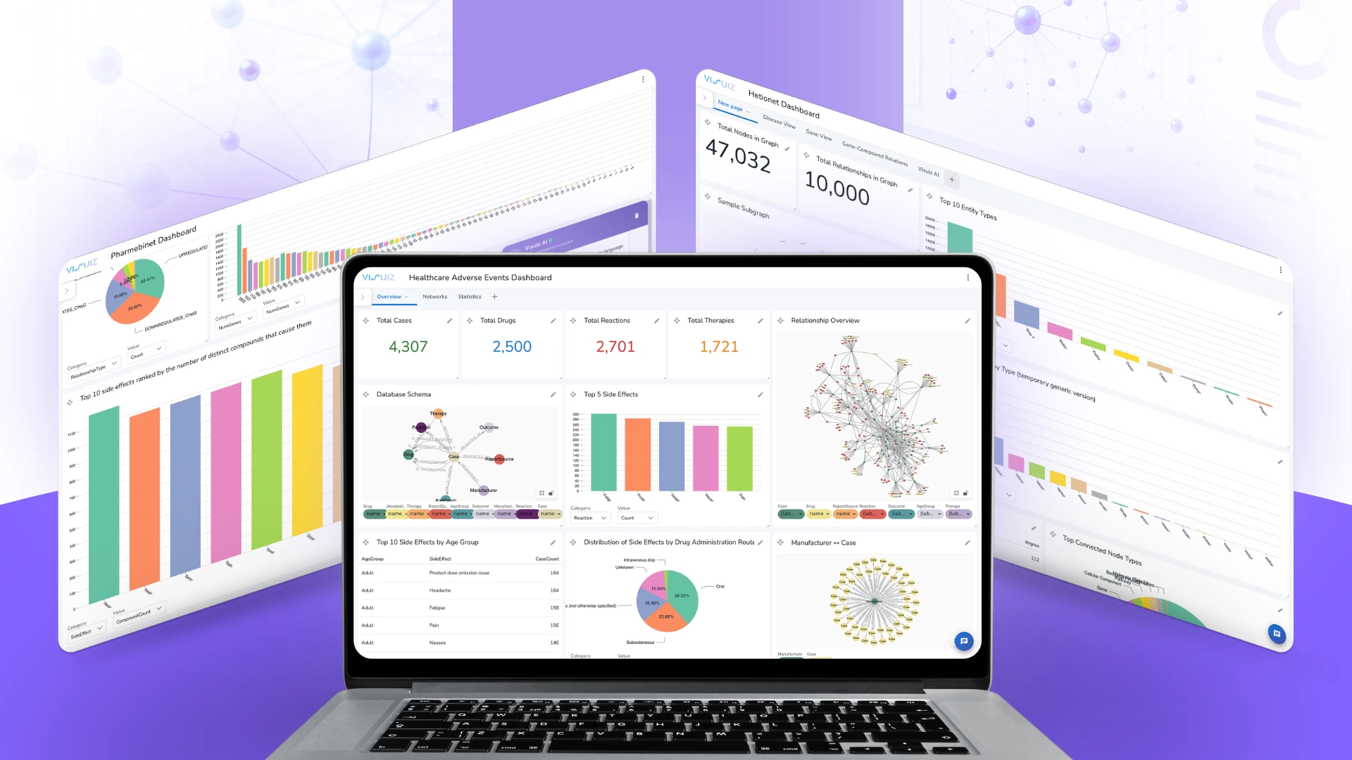 Visuiz | Graph Analytics